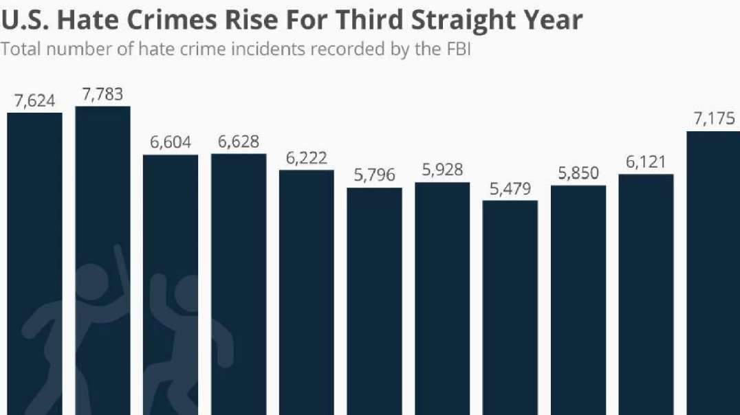 Hate Crimes: Hoaxes vs. Statistics