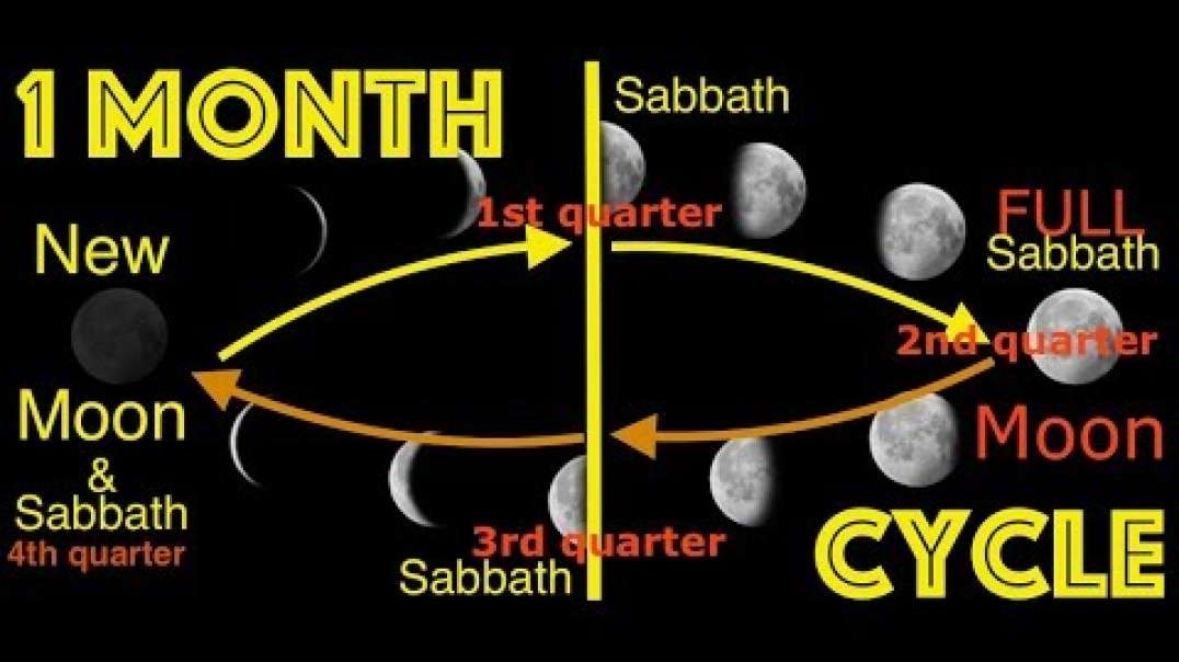 Lunisolar Basics: How 2 Establish New Moon Day (& more)