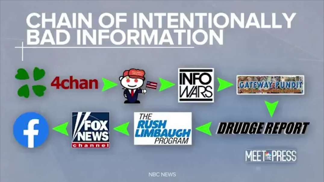 After A Year Of Lies, Mistakes, And Failure, MSM Blames Infowars