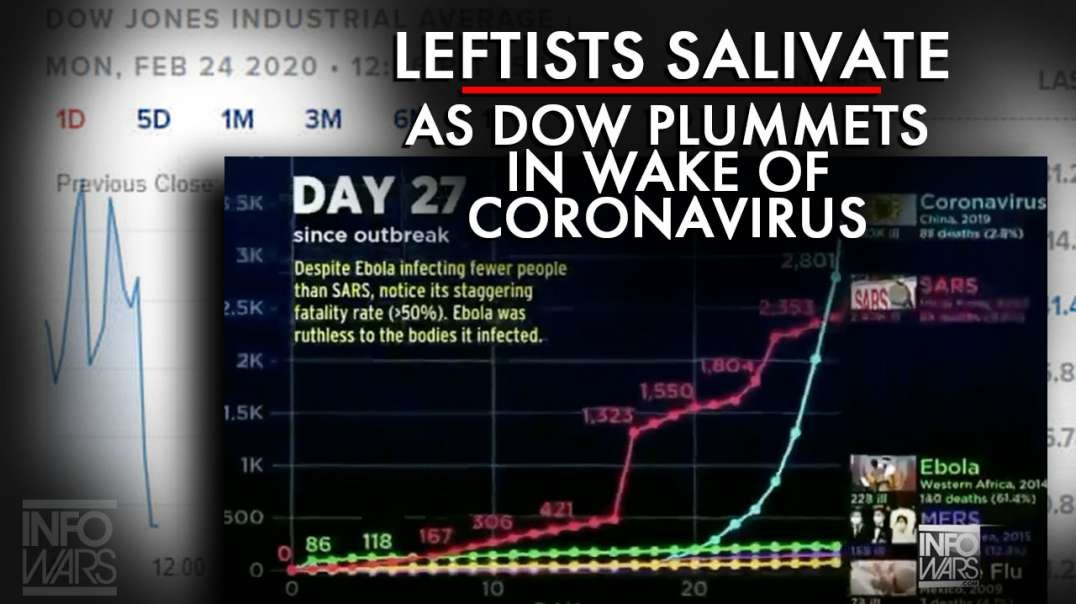 Leftists Salivate as Dow Plummets in Wake of Coronavirus Outbreak