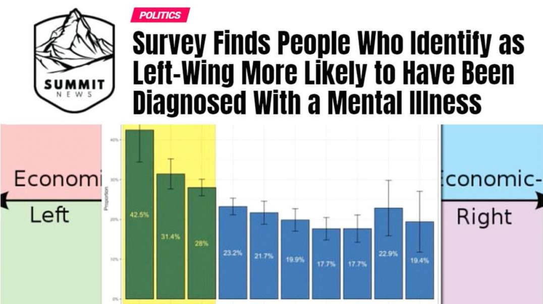 Survey Finds Left-Wing People More Likely To Be Mentally Ill