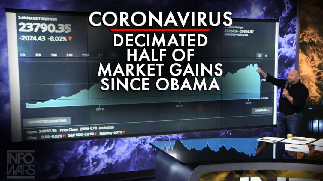 See The Graph For Yourself, Coronavirus Decimates Stock Market Gains