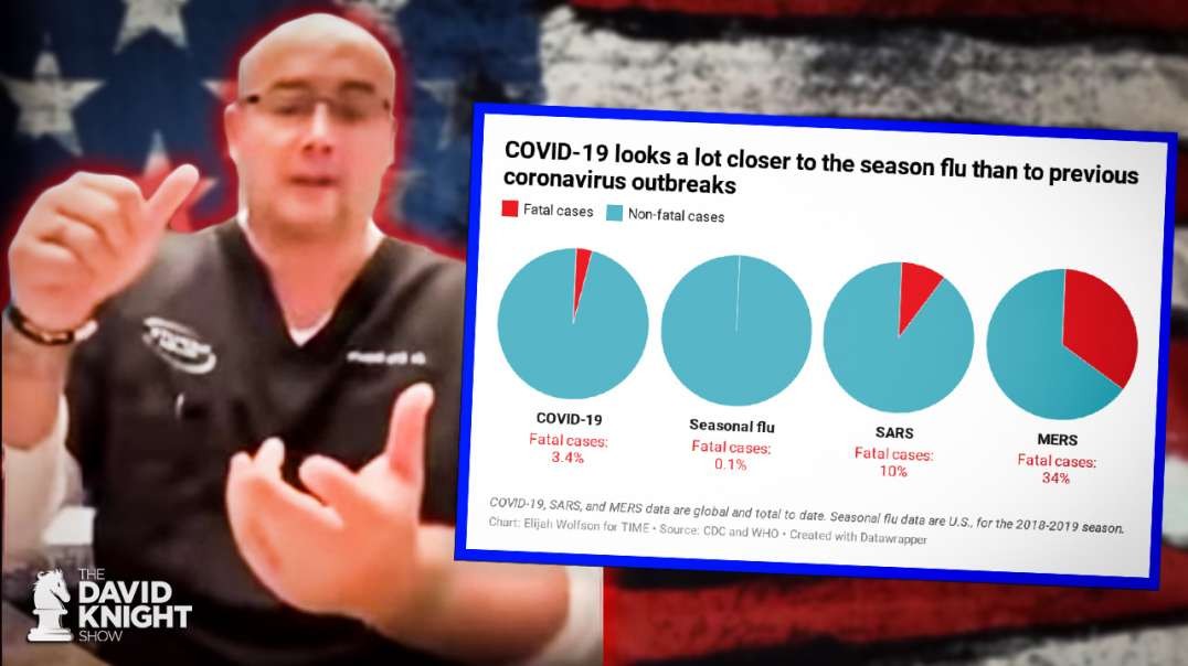 Doctor Calls Out CDC COVID Death Statistics