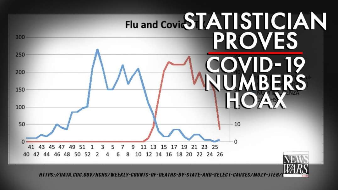 Major Statistician Proves Covid-19 Numbers are a Hoax