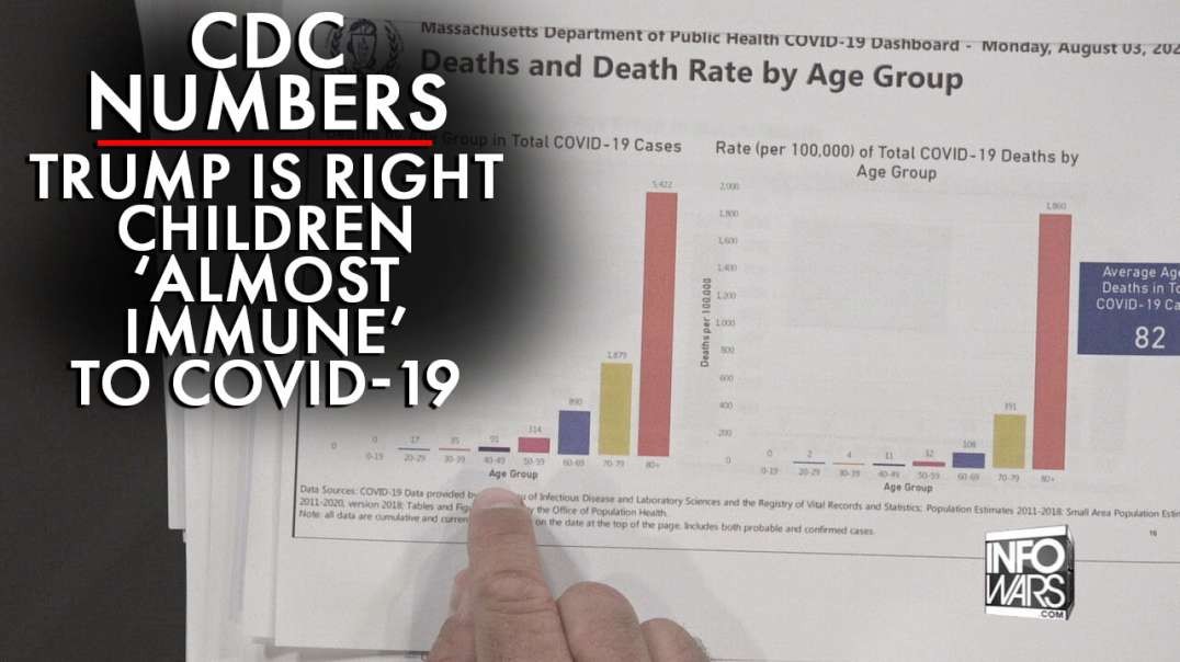 CDC Numbers Show Trump Is Right