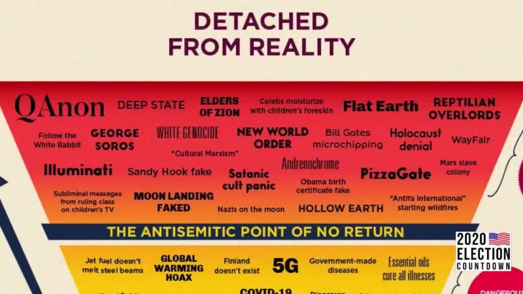 “Conspiracy Chart Goes Viral - Who’s Really Detached From Reality”