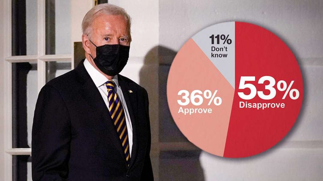 Biden Approval Rating Dips to Record Lows