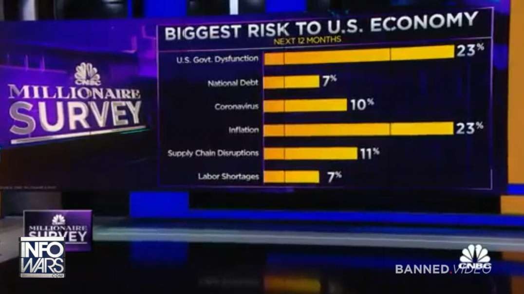 Americans More Worried About Inflation And Government Incompetence Than Anything Else