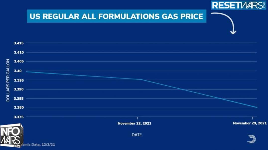 Democrats Unironically Celebrate Gas Going Down Two Cents
