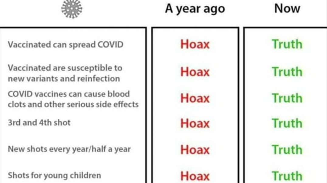HIGHLIGHTS - 2021: The Year Of The Hoax