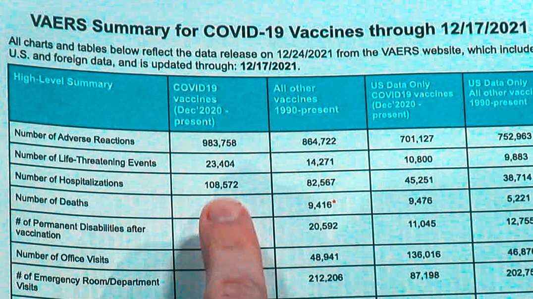 New VAERS Report Admits COVID Vaccine Is The Deadliest Ever