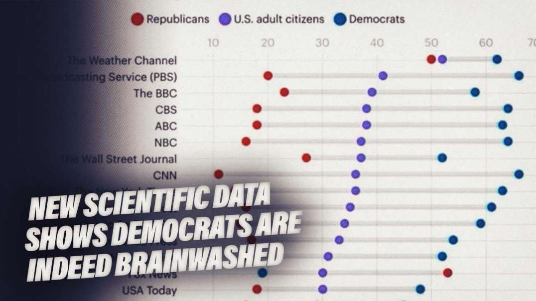 New Scientific Data Shows Democrats Are Indeed Brainwashed By Corporate News